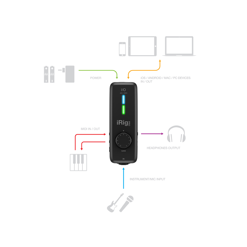 IK MULTIMEDIA - Interfaccia Audio/Midi per Chitarra/Basso per iOS, Android, Mac, Pc