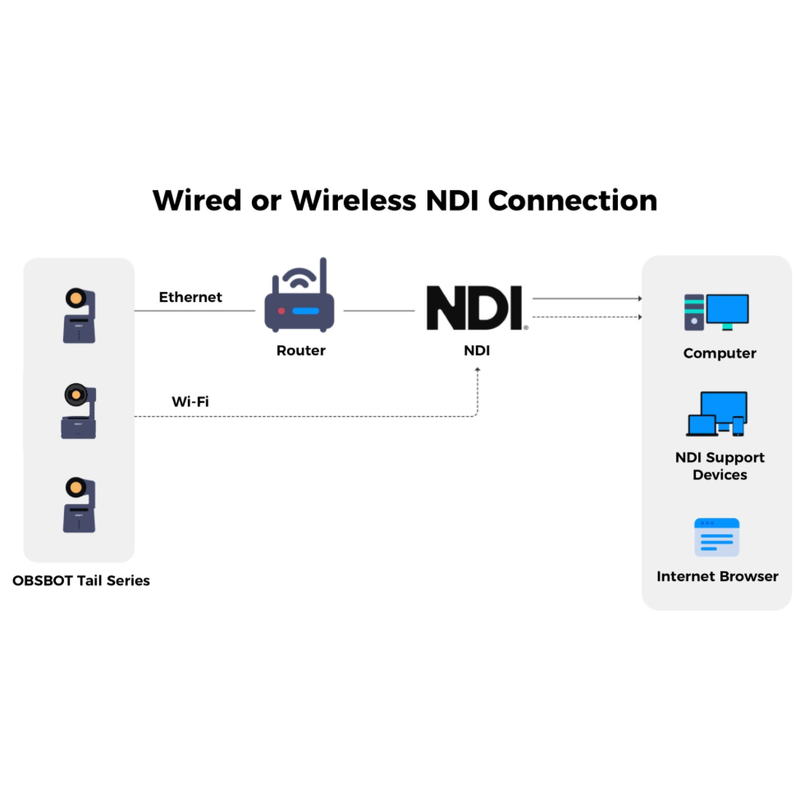 OBSBOT - Licenza NDI per OBSBOT