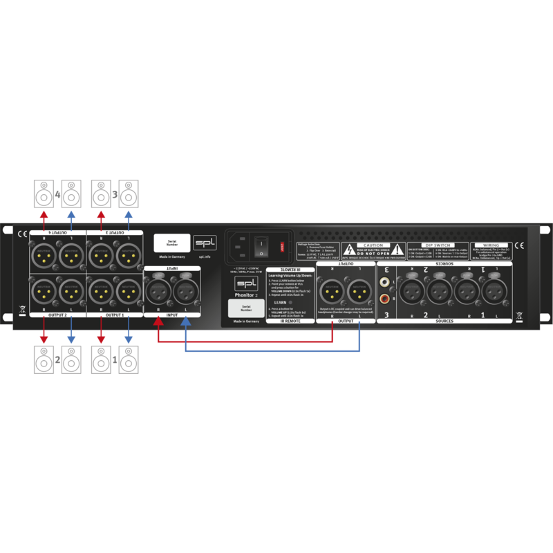 SPL - Bundle comprendente Phonitor 2 + Expansion Rack