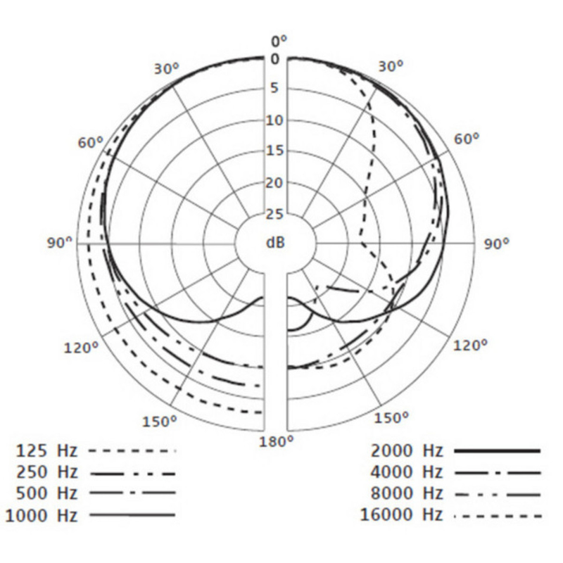 SENNHEISER - Microfono cardioide per voce