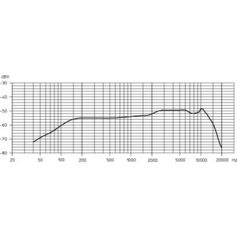 SENNHEISER - Microfono supercardioide per voce