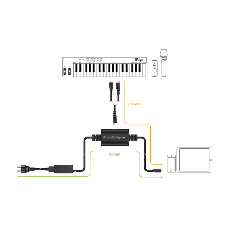 IK MULTIMEDIA - Interfaccia Audio/Midi alimentata per Iphone/Ipad