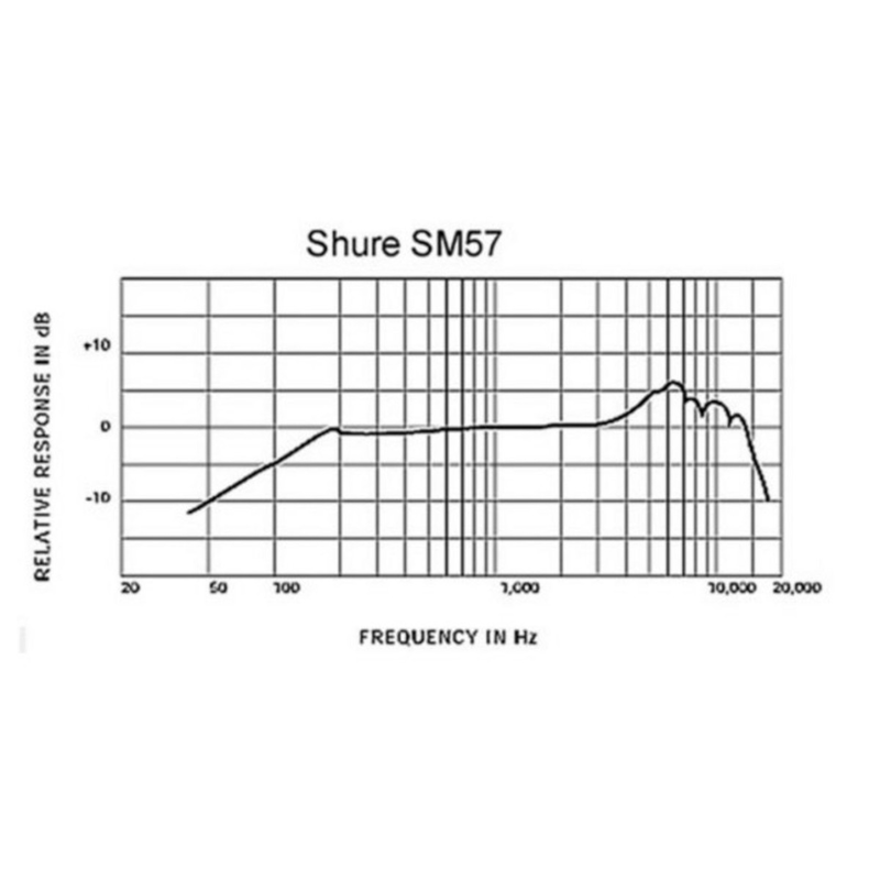 SHURE - Microfono per strumenti