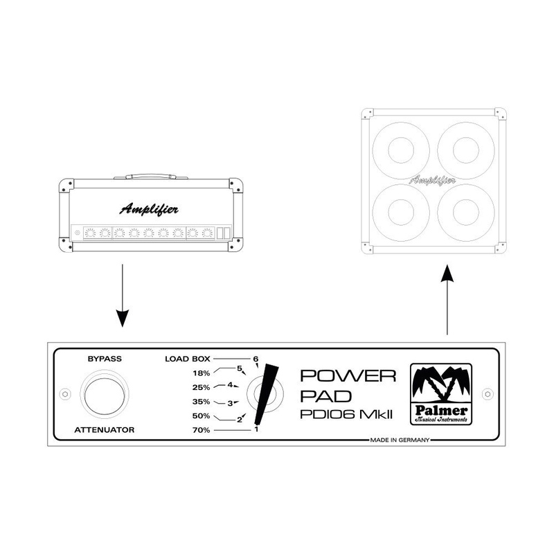 PALMER PRO - Attenuatore di potenza 8 ohm