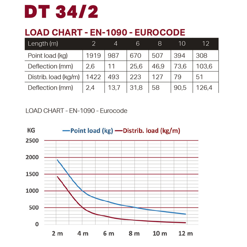 DURATRUSS - 