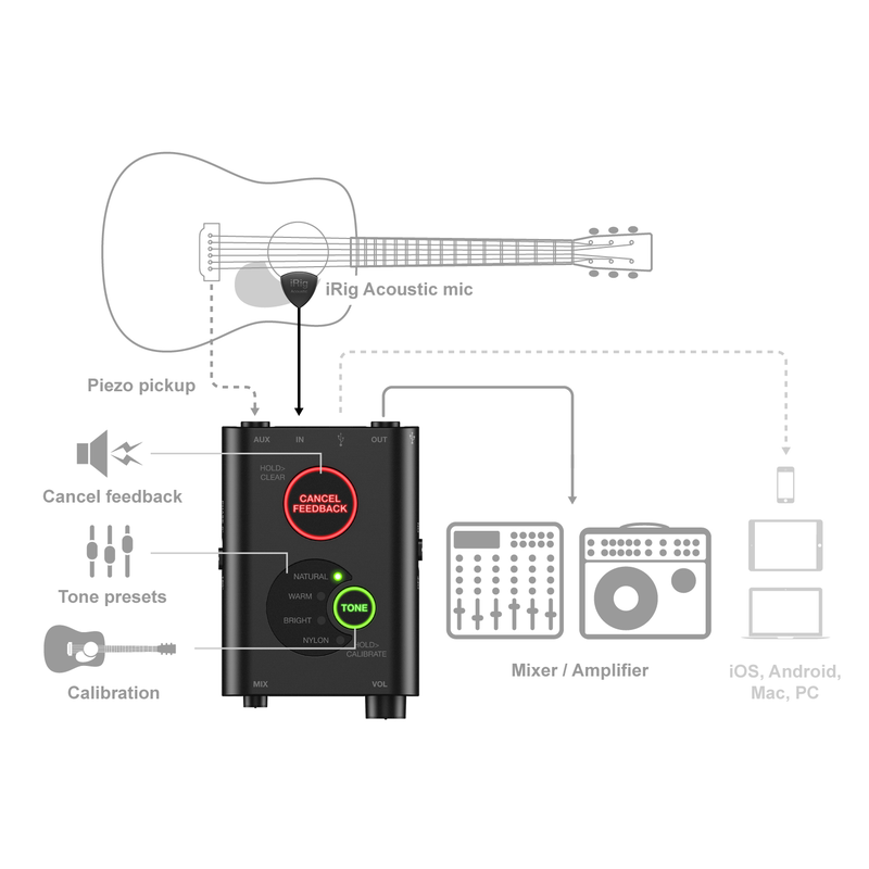 IK MULTIMEDIA - SISTEMA MICROFONO DIGITALE PER CHITARRA ACUSTICA