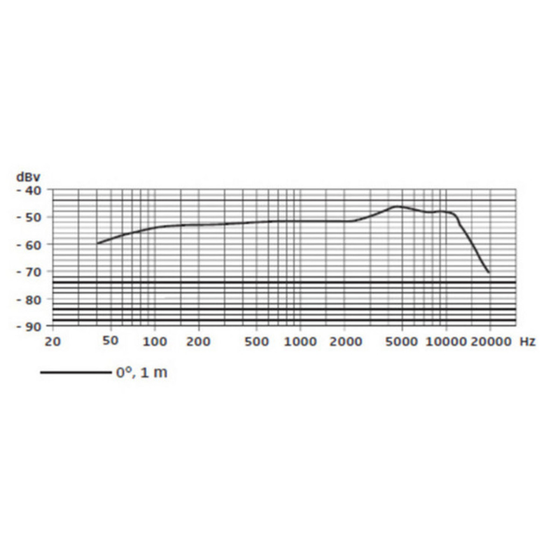 SENNHEISER - Microfono cardioide per voce