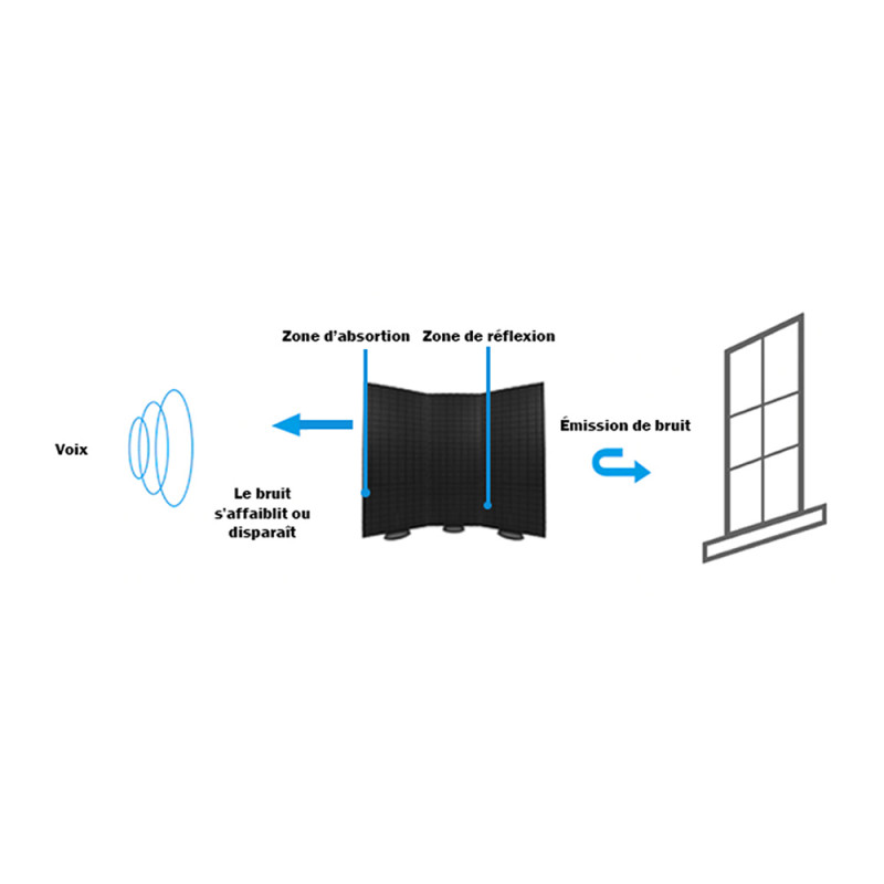 SOGETRONIC - 