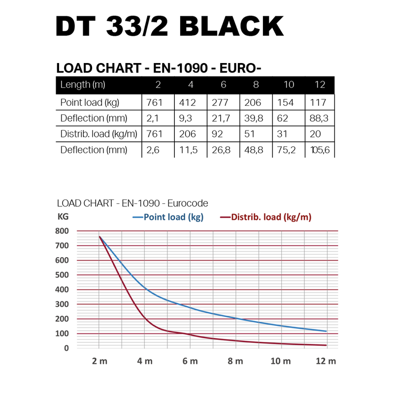 DURATRUSS - 