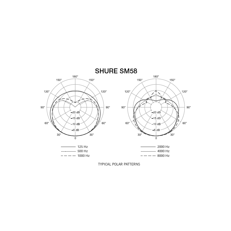 SHURE - Microfono per voce, dinamico, cardioide