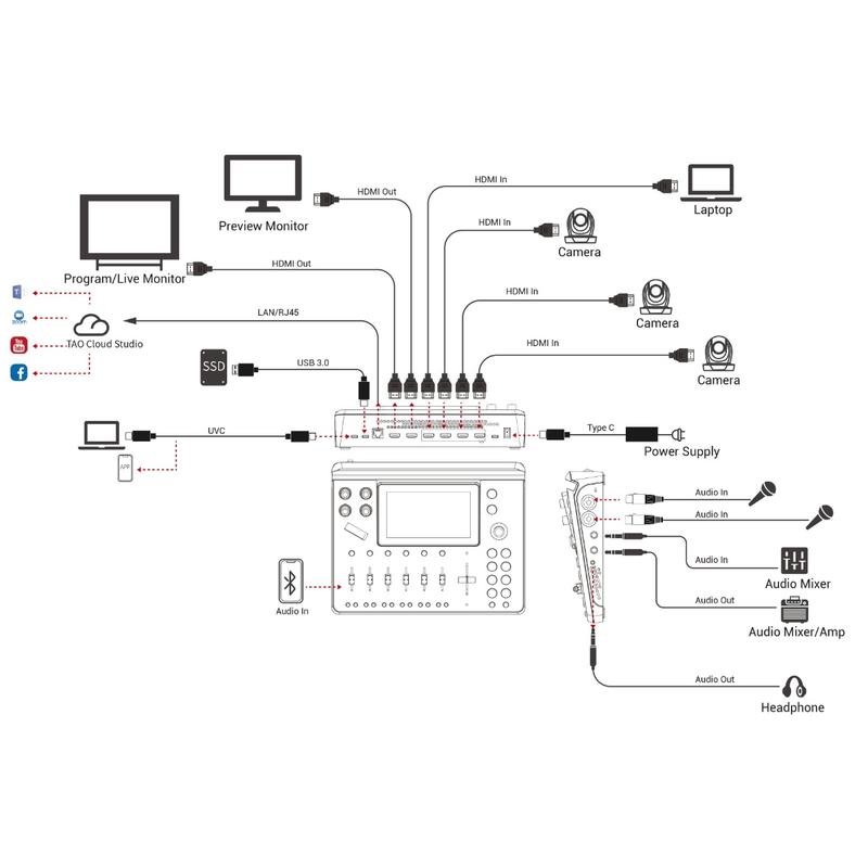 RGB Link - 4K multi-channel streaming video mixer