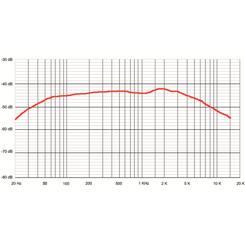 SONTRONICS - Microfono dinamico di tipo cardioide ideale per la ripresa di guitar amp