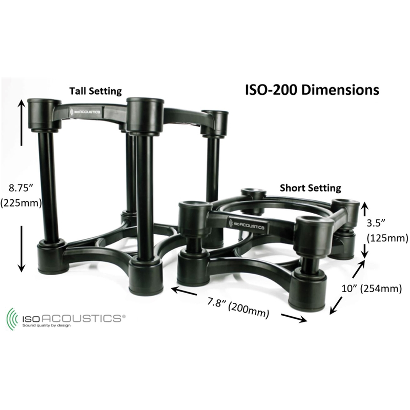 ISOACOUSTICS - 