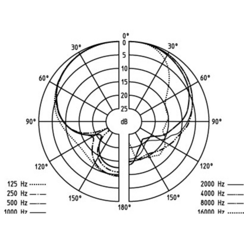 SENNHEISER - Microfono supercardioide per voce