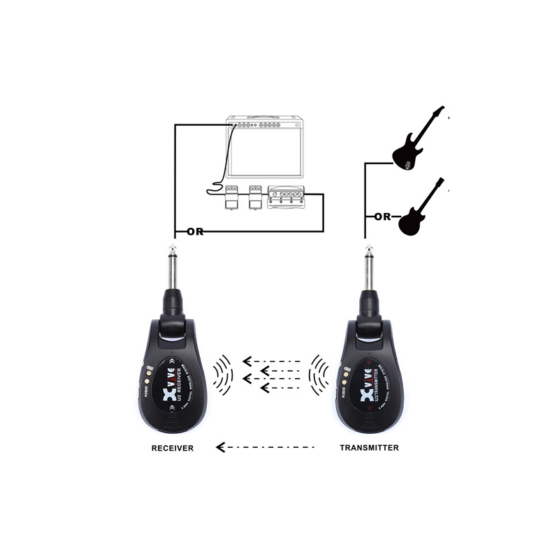 XVIVE - Kit trasmettitore e ricevitore wireless per chitarra e basso