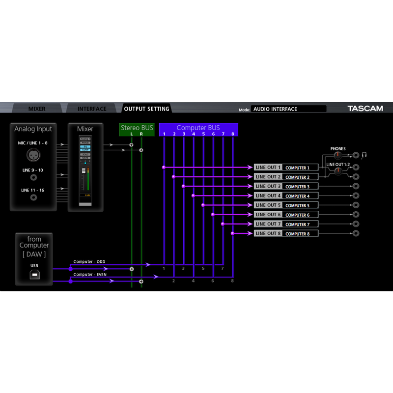 TASCAM - Interfaccia audio usb/midi con 8 preamplificatori e 8 ingressi