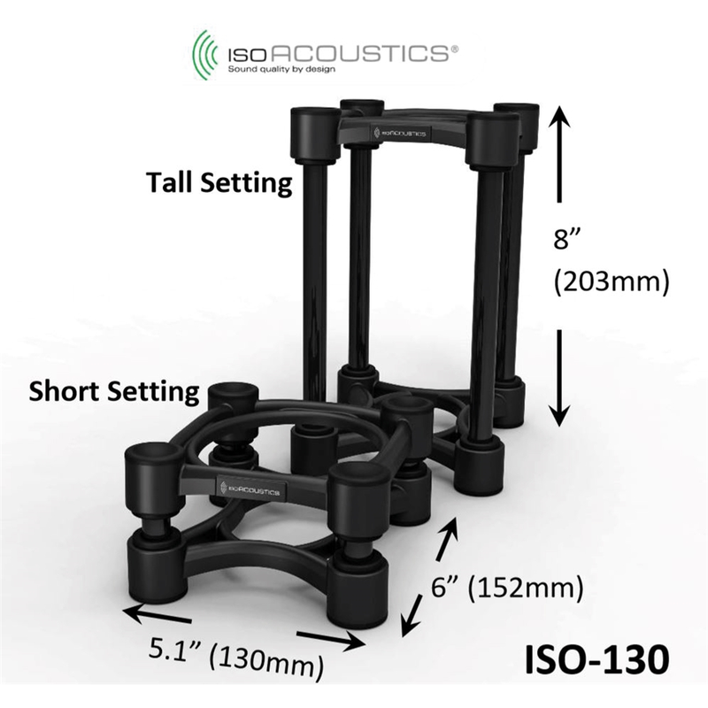 ISOACOUSTICS - 